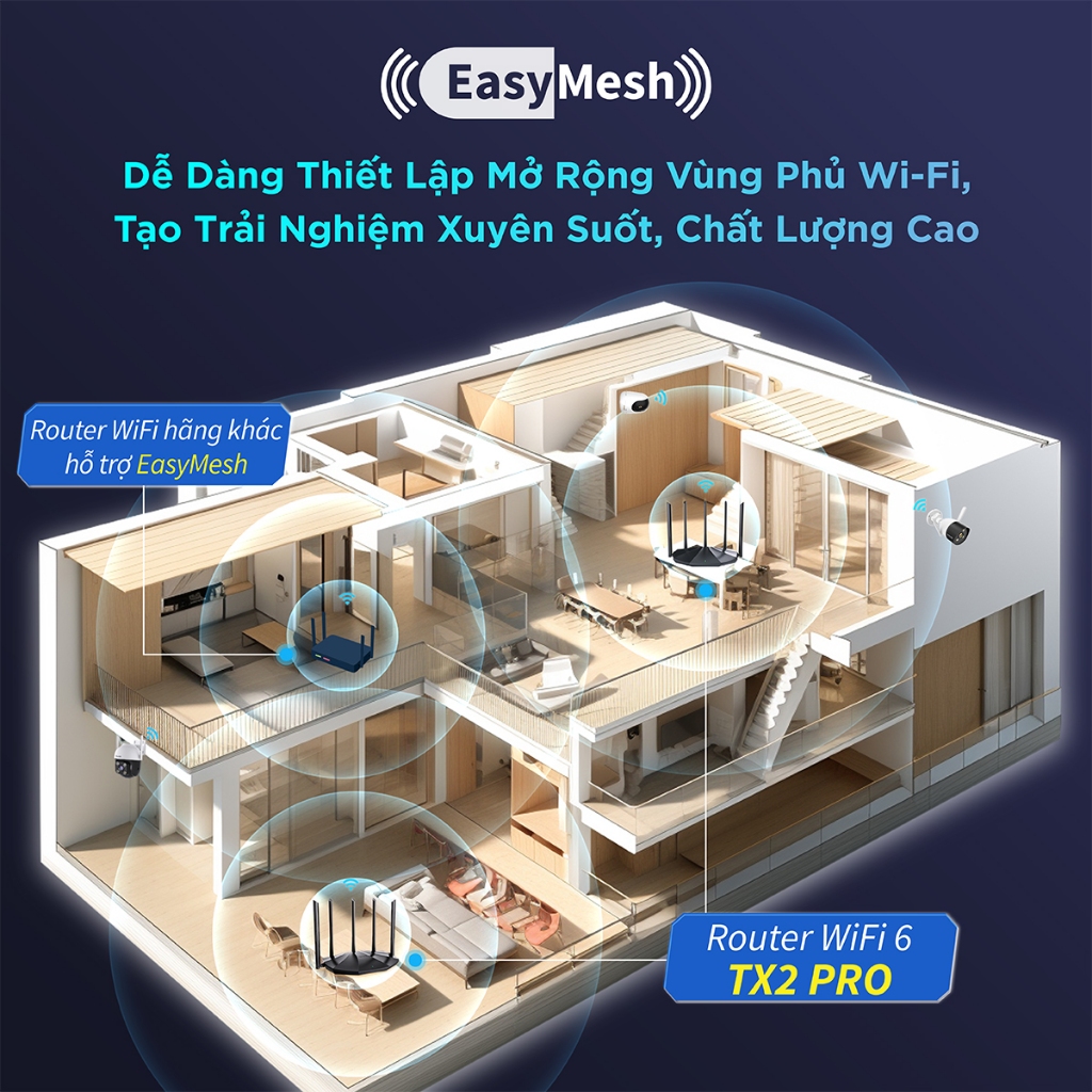 Tenda Thiết bị phát Wifi TX2 Pro Chuẩn Wifi 6 AX1500Mbps - Hãng phân phối chính thức