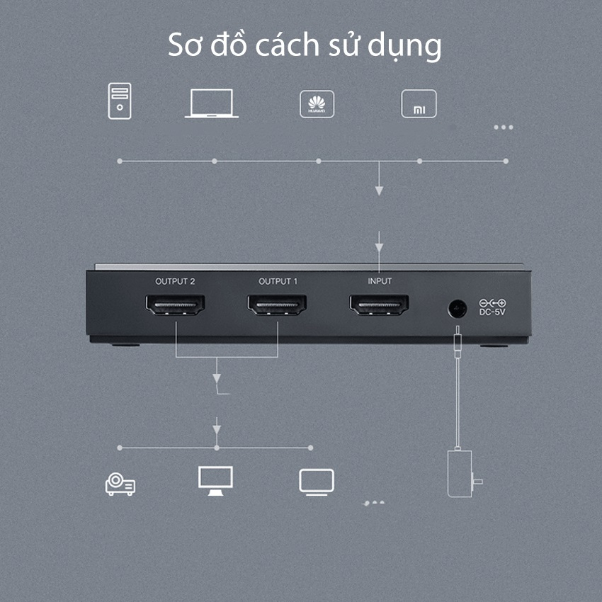 Bộ Chia Cổng HDMI 1 ra 2 hỗ trợ full HD 4K Ugreen, Hàng Chính Hãng, Bảo hành 12 tháng