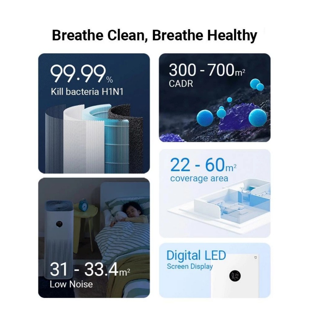 Màng lọc - Lõi lọc không khí HEPA Xiaomi Mijia Air Purifier 4 - 4 Lite - 4Pro Có CHIP RFID - CAM KẾT HÀNG XỊN