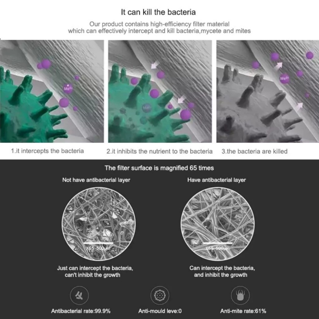 Màng lọc - Lõi lọc không khí HEPA Xiaomi Mijia Air Purifier 4 - 4 Lite - 4Pro Có CHIP RFID - CAM KẾT HÀNG XỊN