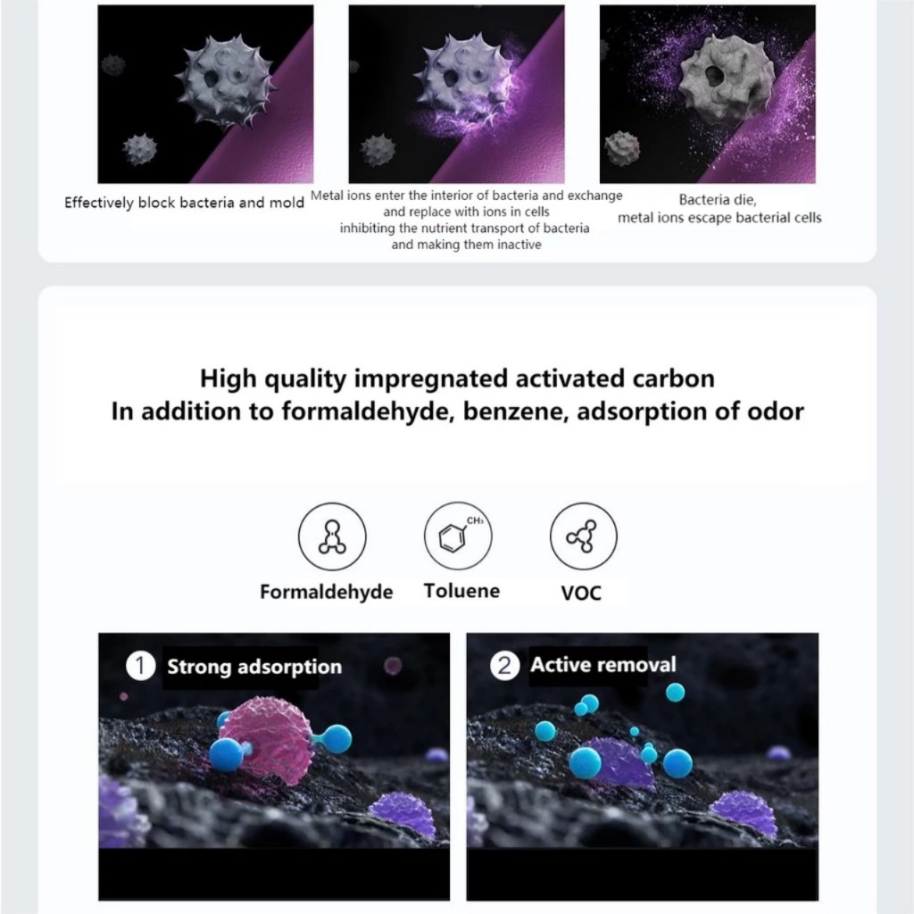 Màng lọc - Lõi lọc không khí HEPA Xiaomi Mijia Air Purifier 4 - 4 Lite - 4Pro Có CHIP RFID - CAM KẾT HÀNG XỊN