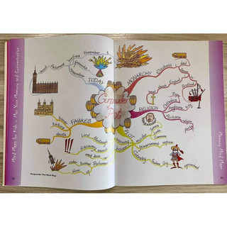 BỘ NHẬP MIND MAP FOR KID
