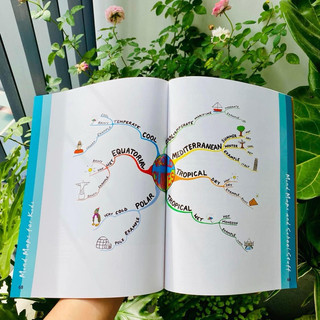 BỘ NHẬP MIND MAP FOR KID