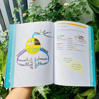 BỘ NHẬP MIND MAP FOR KID