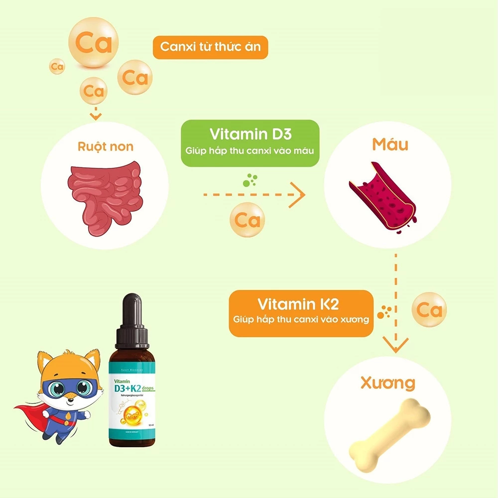 Vitamin D3 K2 Drops Sanct Bernhard - Hỗ Trợ Giảm Nguy Cơ Còi Xương Ở Trẻ Em