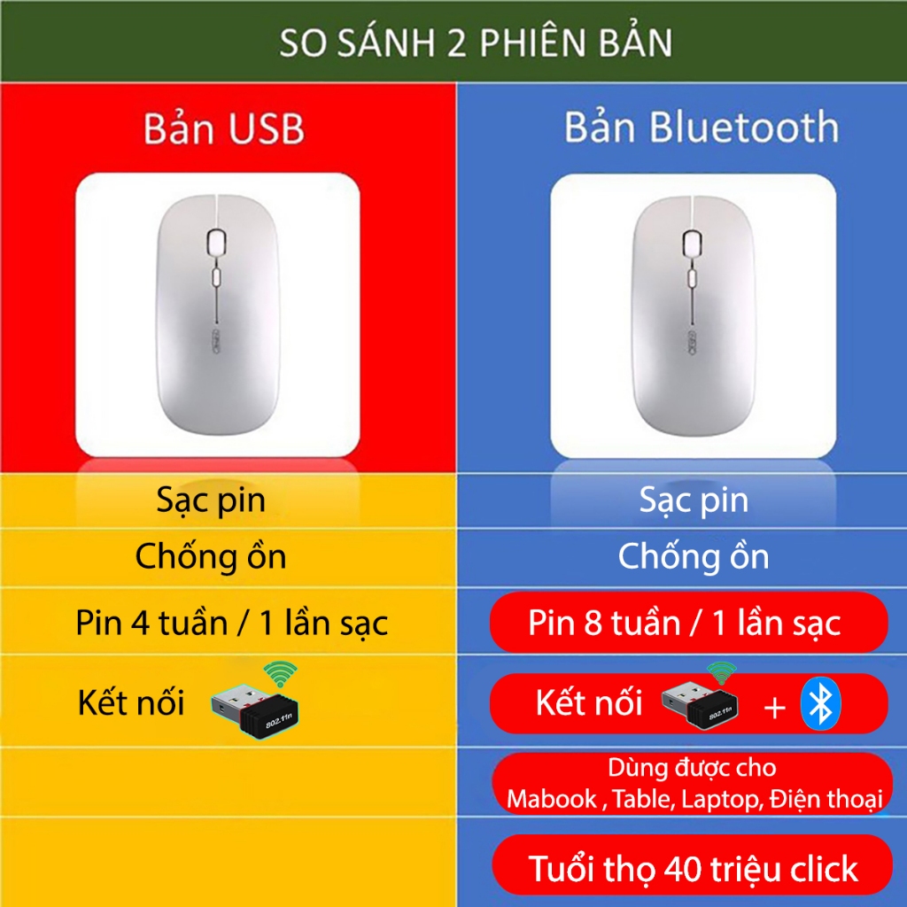 Chuột máy tính bluetooth không dây SIDOTECH M1P tắt tiếng chống ồn pin sạc 2 tháng 1 lần laptop tablet mabook văn phòng