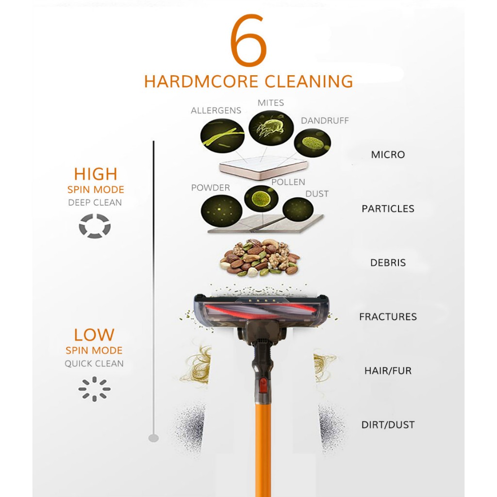 Mới 2024 Máy Hút Bụi Không Dây Philips Cao Cấp K-SERIES Cầm Tay Pin Sạc Mini Siêu Mạnh Gia Đình Giường Đệ