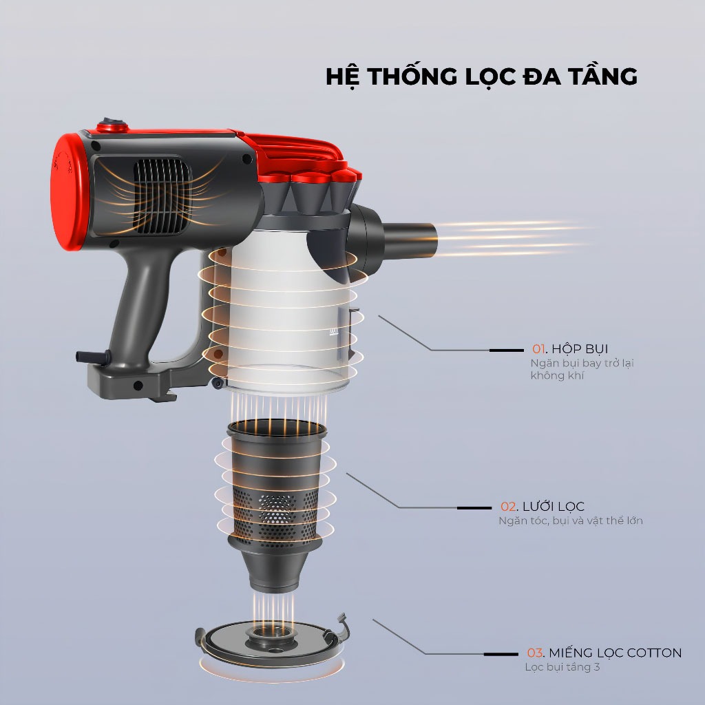 Máy hút bụi DELA Lực hút siêu mạnh 1200W, thế hệ mới, cầm tay kiểu đứng, 3 đầu hút MHB06