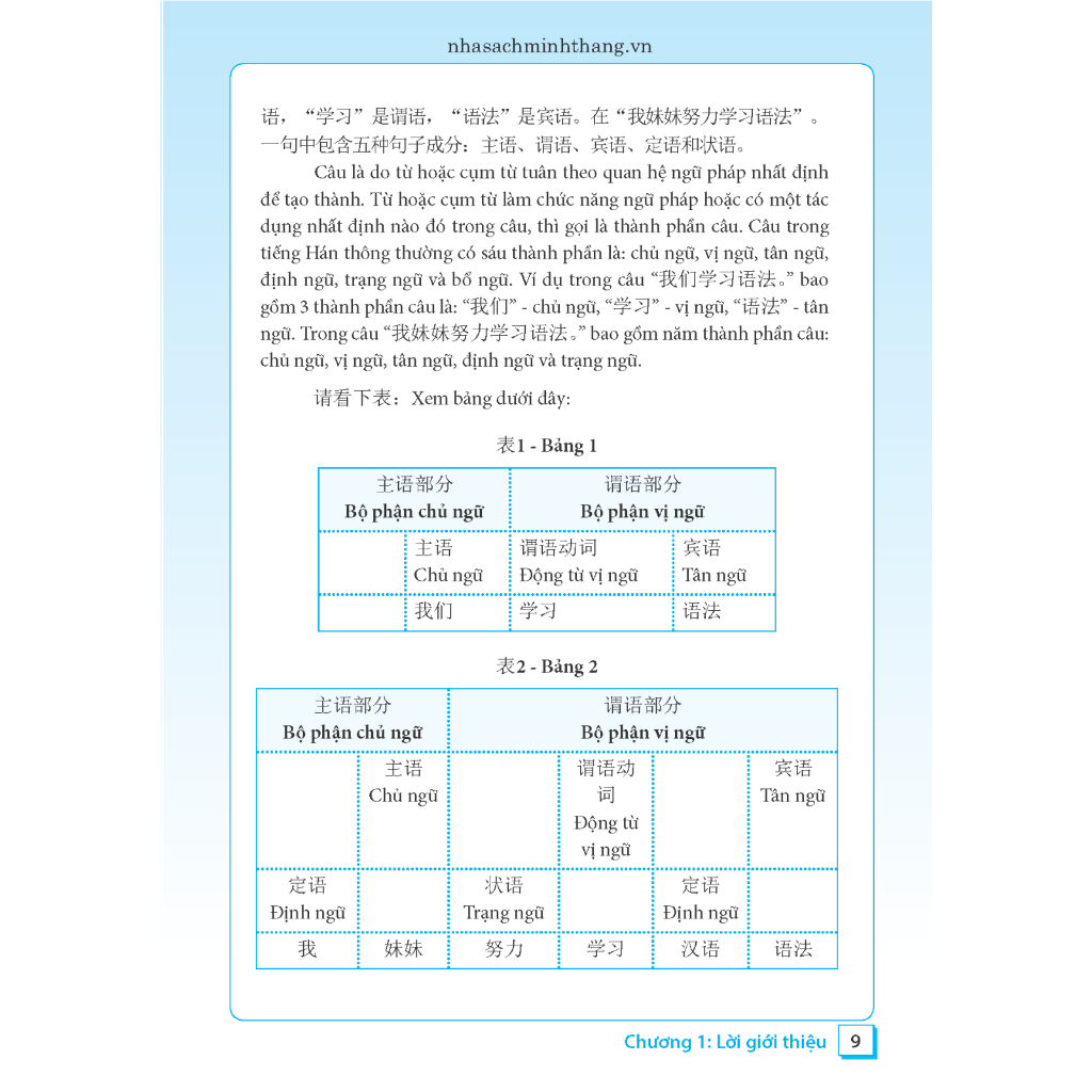 Sách - Ngữ pháp tiếng Hán thực hành tập 1 - Trình độ sơ cấp-trung cấp