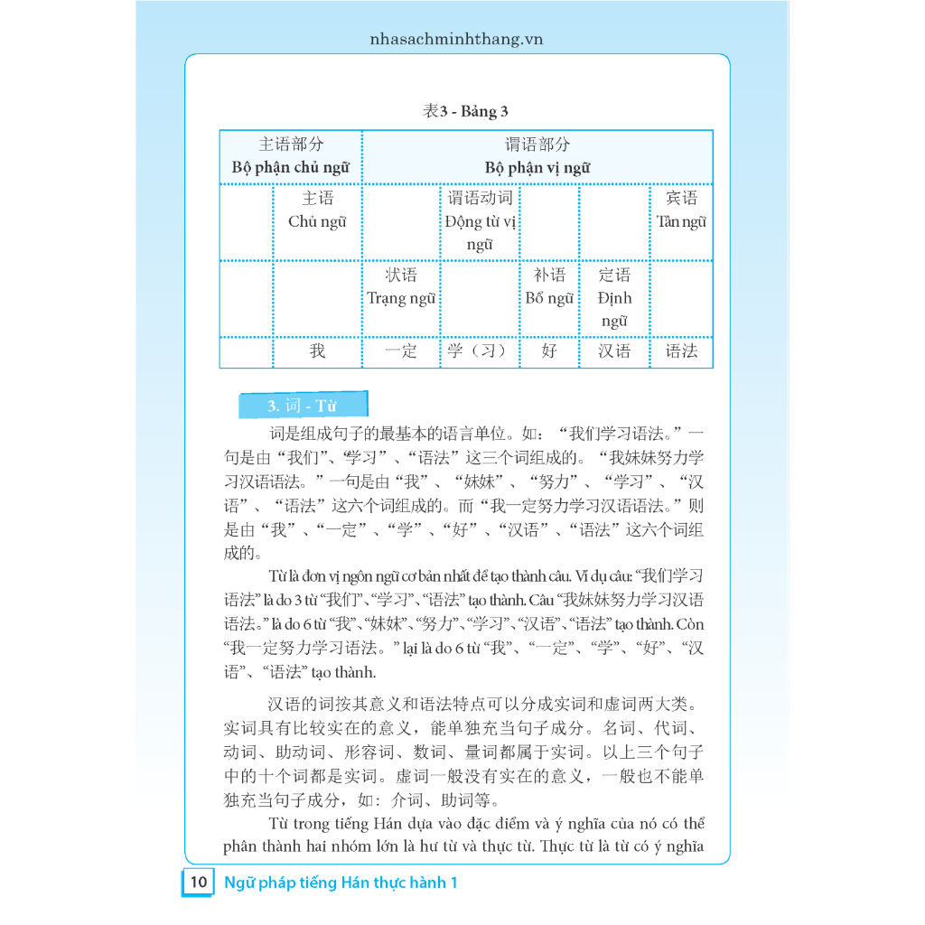 Sách - Ngữ pháp tiếng Hán thực hành tập 1 - Trình độ sơ cấp-trung cấp
