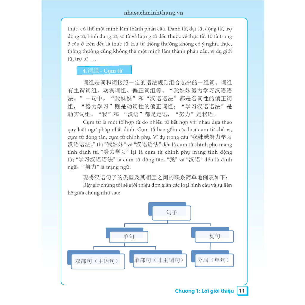 Sách - Ngữ pháp tiếng Hán thực hành tập 1 - Trình độ sơ cấp-trung cấp