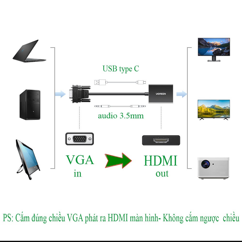 Cáp Chuyển VGA sang HDMI+Audio Ugreen 50945 CM513 Có Dây Nguồn, Hỗ Trợ Truyền Hình Ảnh 1080 60Hz, Bảo Hành 12 Tháng.