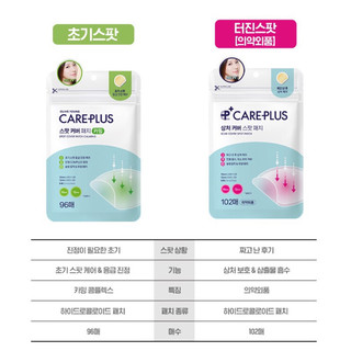Miếng dán mụn Oliveyoung Careplus