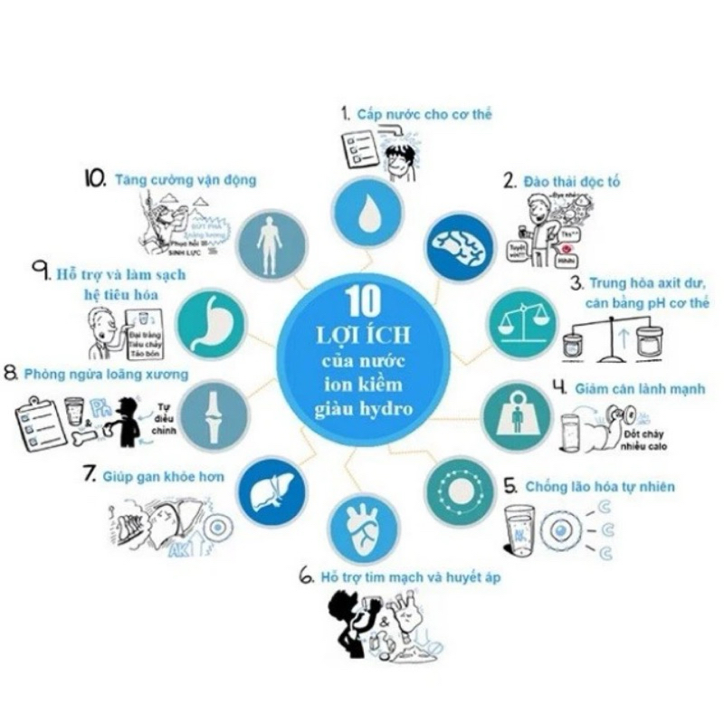 Nước Khoáng ,Nước Khoáng ion kiềm Mira,Nước Khoáng Mira