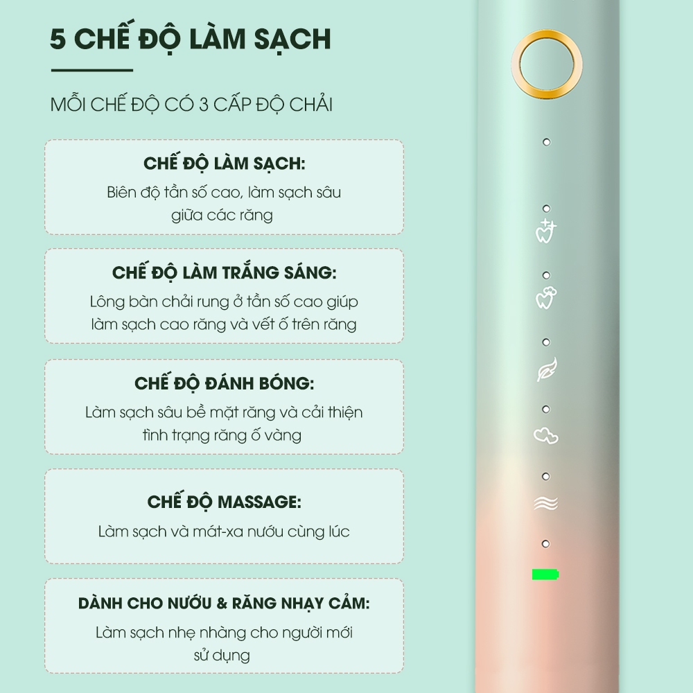 Bàn chải điện CWELL S1 PRO - Công nghệ sóng âm, chải sạch mảng bám tới 10X, tặng kèm 5 đầu bàn chải chống nước IPX8