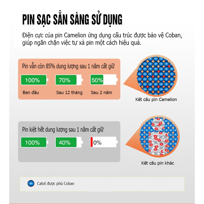 Combo 04 viên pin tiểu AA sạc Camelion 2700mAh, có thể thay thế pin 1,5V - Hàng chính hãng