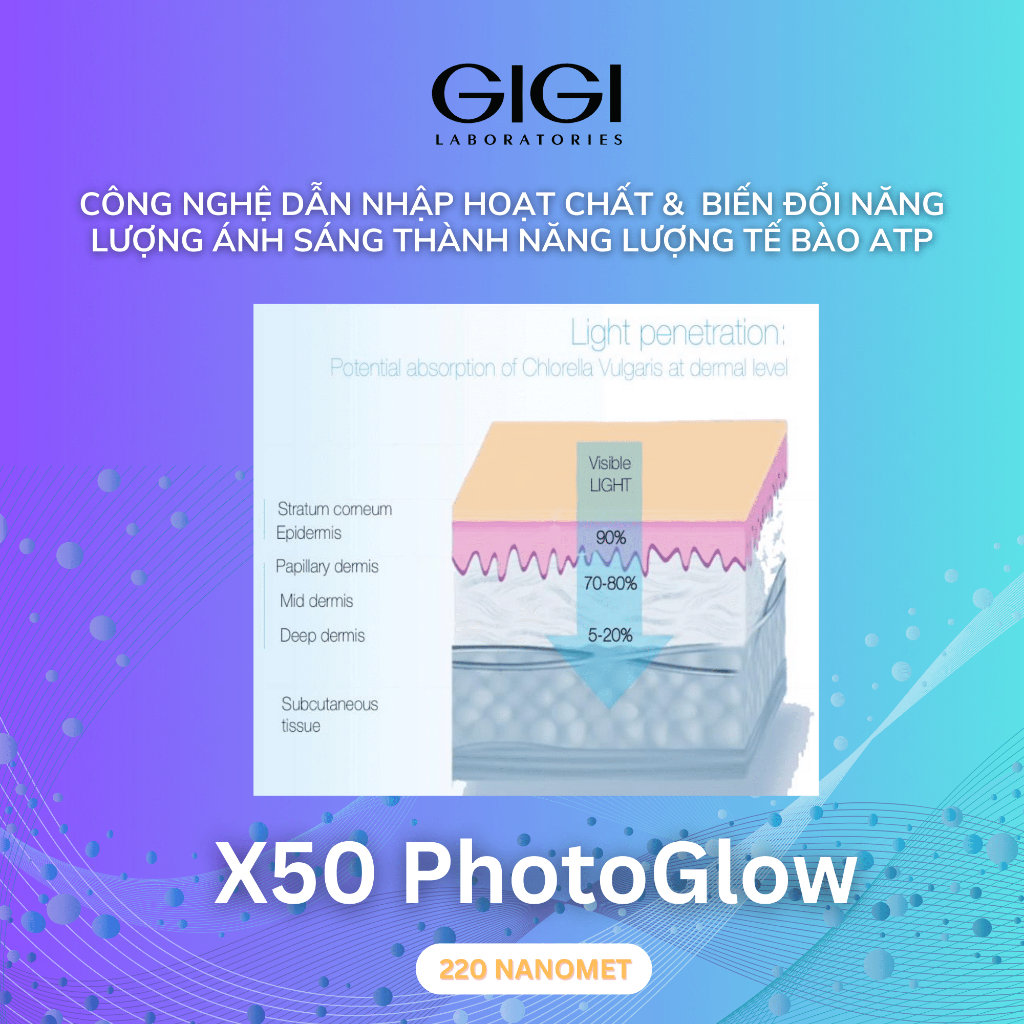 Kem tẩy da chết mềm mịn & sáng đều màu da 10% AHA Glycolic GIGI LABORATORIES Nutri Peptide Glycolic 10% 50ml