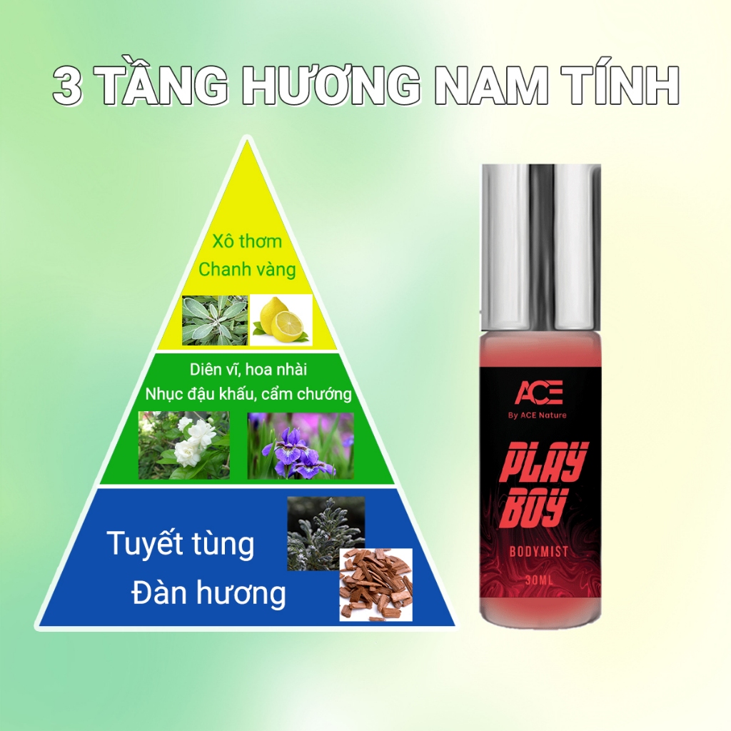 Xịt thơm Body Mist ACEMAN 30ml xịt thơm toàn thân nam hương nước hoa nam tính mạnh mẽ