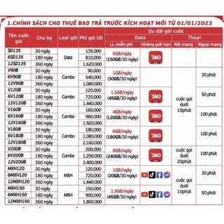 Sim khuyễn Mãi Viettel.Nghe Gọi và Lên Mạng Miễn Phí 4G .Được Tham gia tất cả các chương Trình Khuyễn mãi Hiện Hành.