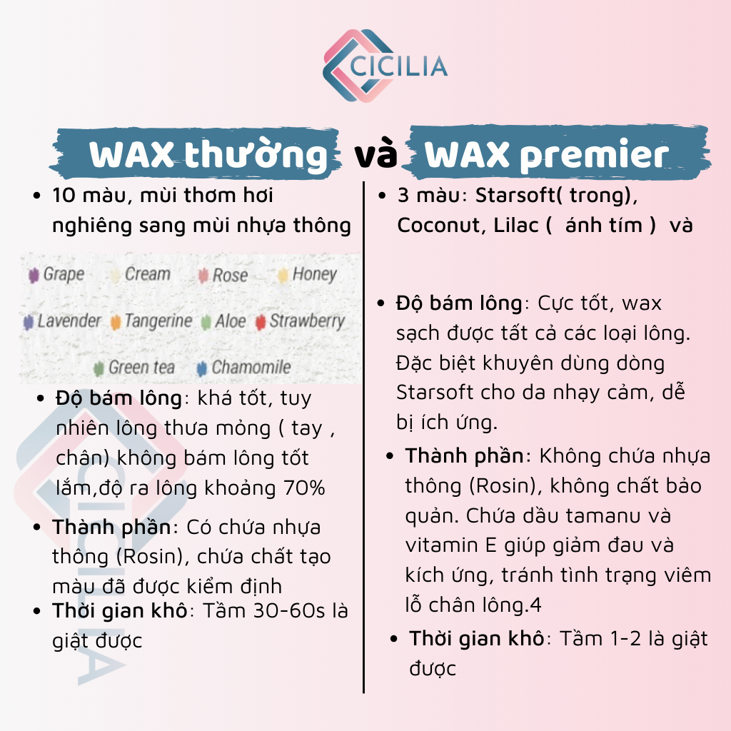 Sáp Wax Lông Premium Chuyên Dành Cho Da Nhạy Cảm, Làm Sạch Tới 99% Tặng Kèm Que CICILIA 1010