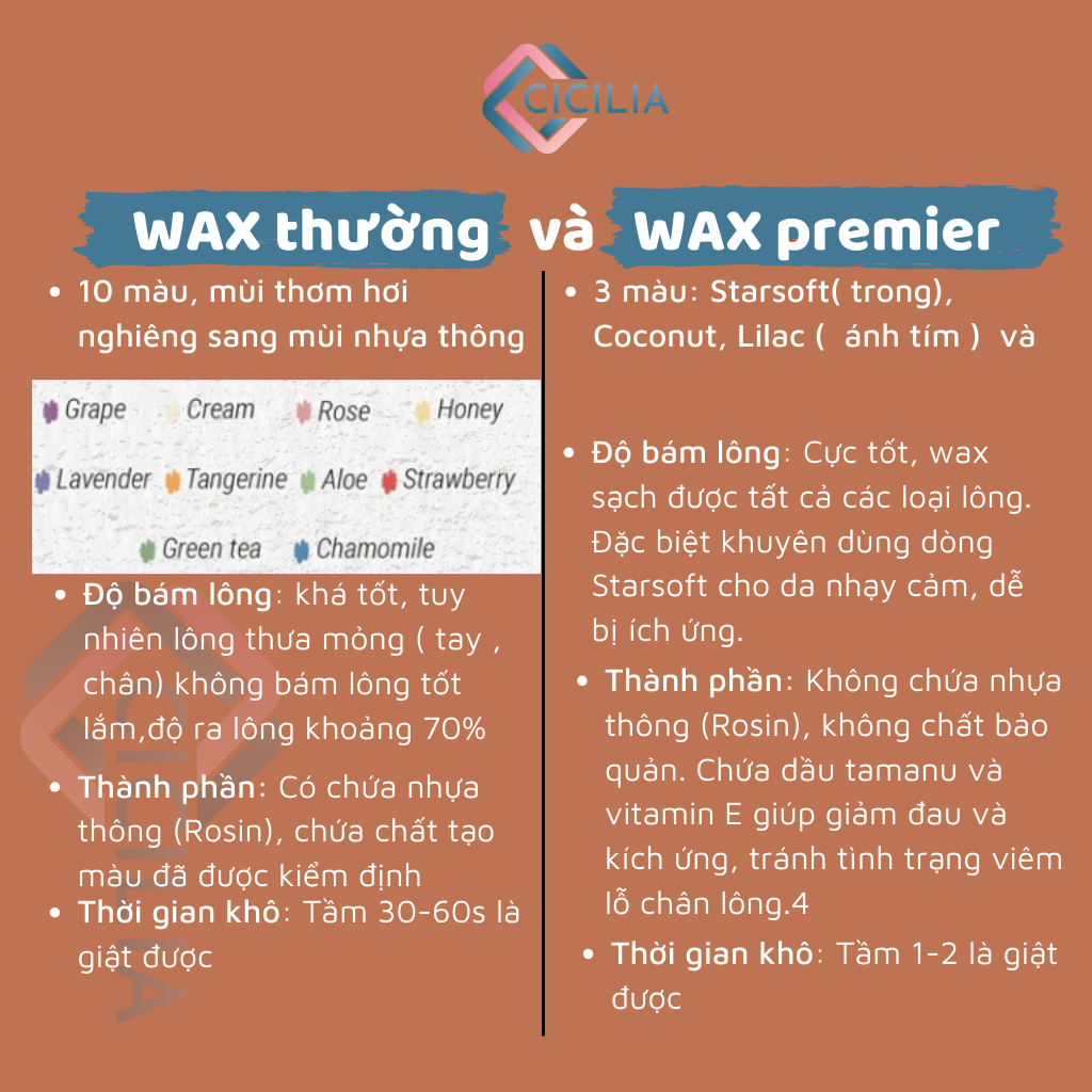 Túi 100gr Sáp Wax Lông Nóng Hạt Đậu Cao Cấp Tặng Kèm Que CICILIA 5868