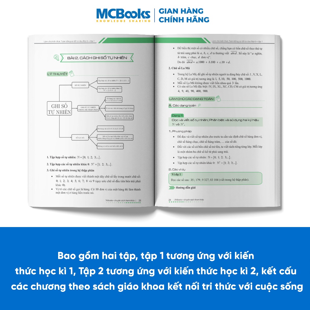 Sách - Combo Làm chủ kiến thức toán bằng sơ đồ tư duy lớp 6