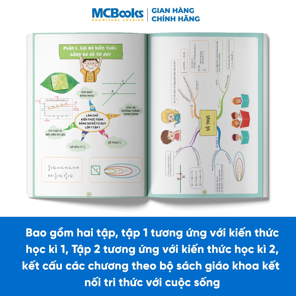 Sách - Combo Làm chủ kiến thức Toán bằng sơ đồ tư duy – Lớp 7