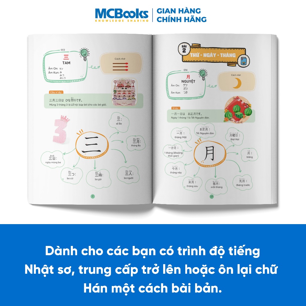 Sách - Mindmap Kanji tiếng Nhật – Dành cho trình độ sơ, trung cấp - Học kèm app