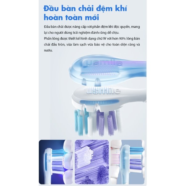 Bàn Chải Điện Sóng Siêu Âm Usmile Y1S Bản Thường/Bản Nâng Cấp | Chính Hãng | Bảo Hành 12T | Mimax Store