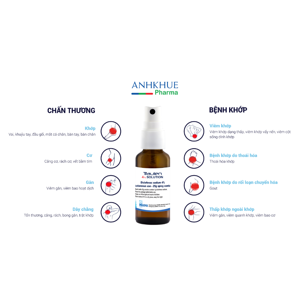 Chai xịt Traulen 4% Solution 25g giảm đau vai, đau cơ, đau khớp, bầm tím, bong gân, căng cơ