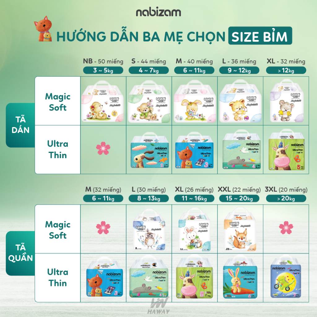 Set 2 Miếng Tã/Bỉm Quần NABIZAM Size M32/L30/XL26/2XL22/3XL20 Cho Bé 6-25kg, Dòng Ultra Thin Mềm Mỏng, Chống Tràn Tối Đa