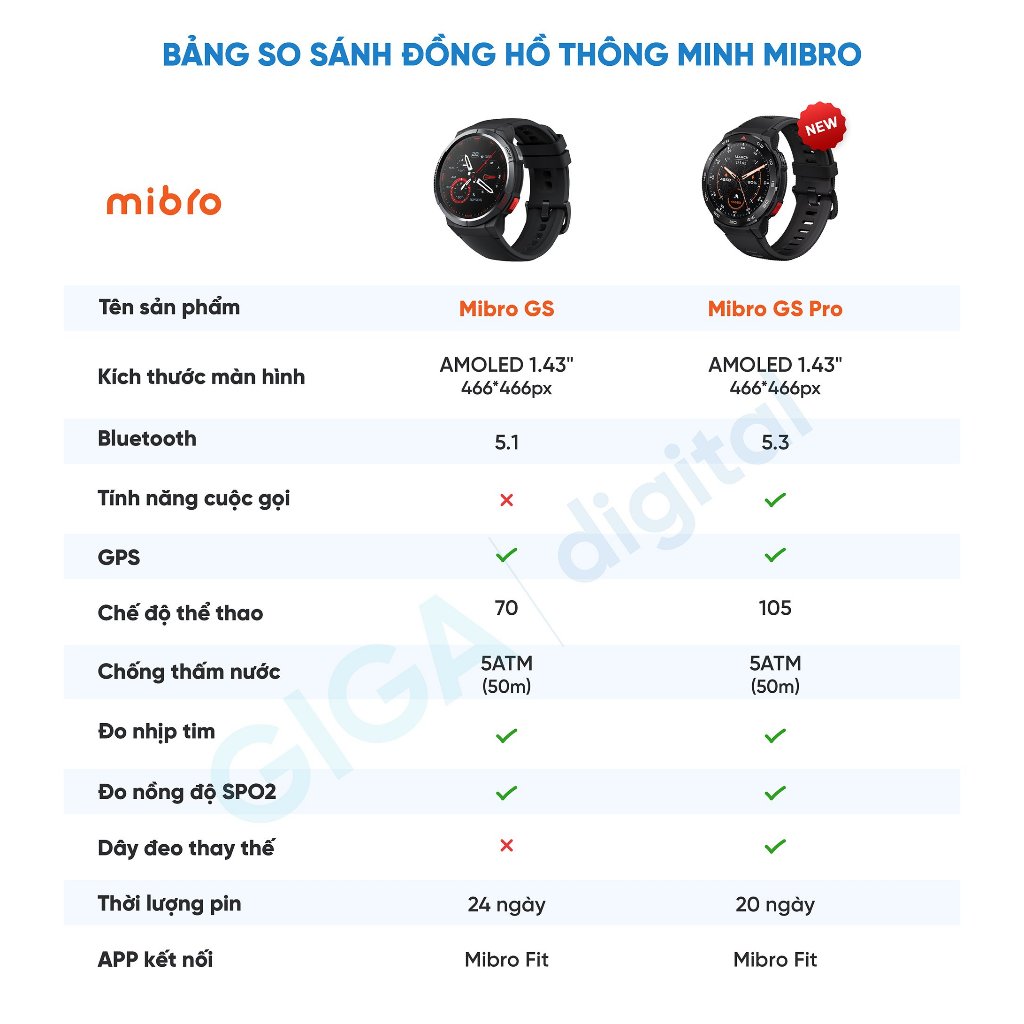 Đồng Hồ Thông Minh Mibro GS/ GS Pro - Có Định Vị GPS, Chống Nước Chuẩn 5ATM, Hoạt Động Chế Độ Thường Tới 24 Ngày