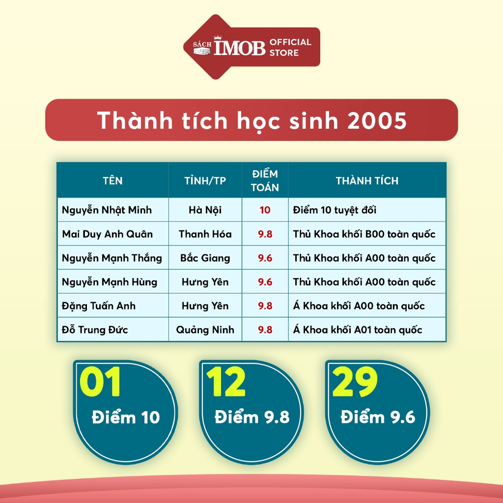 Sách Bí kíp giải toán góc và khoảng cách - Toán IMO thầy Đỗ Văn Đức