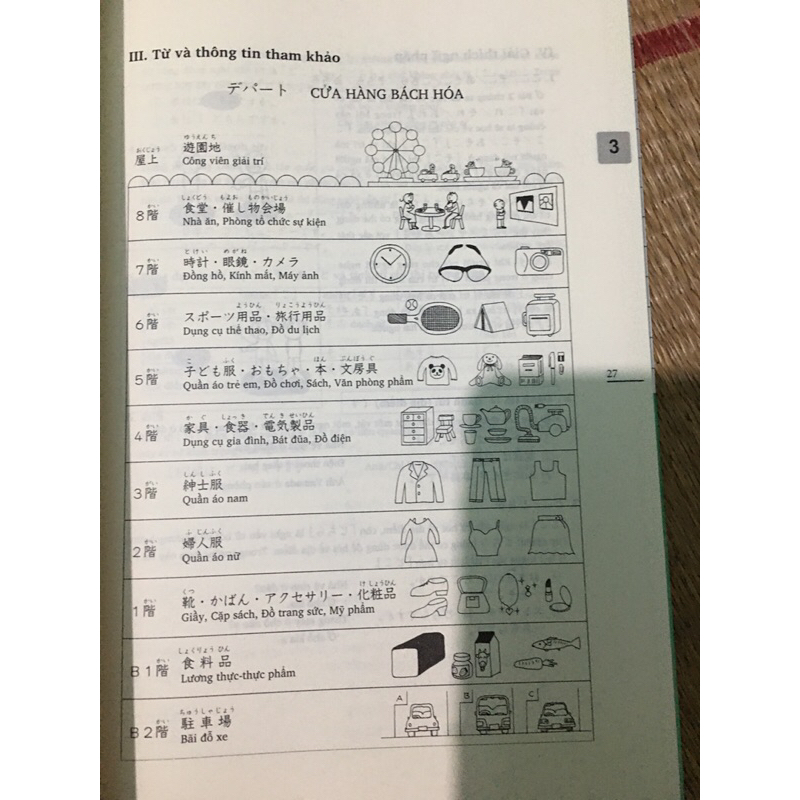 Sổ tay_Minano Nihongo I Giải thich ngữ pháp