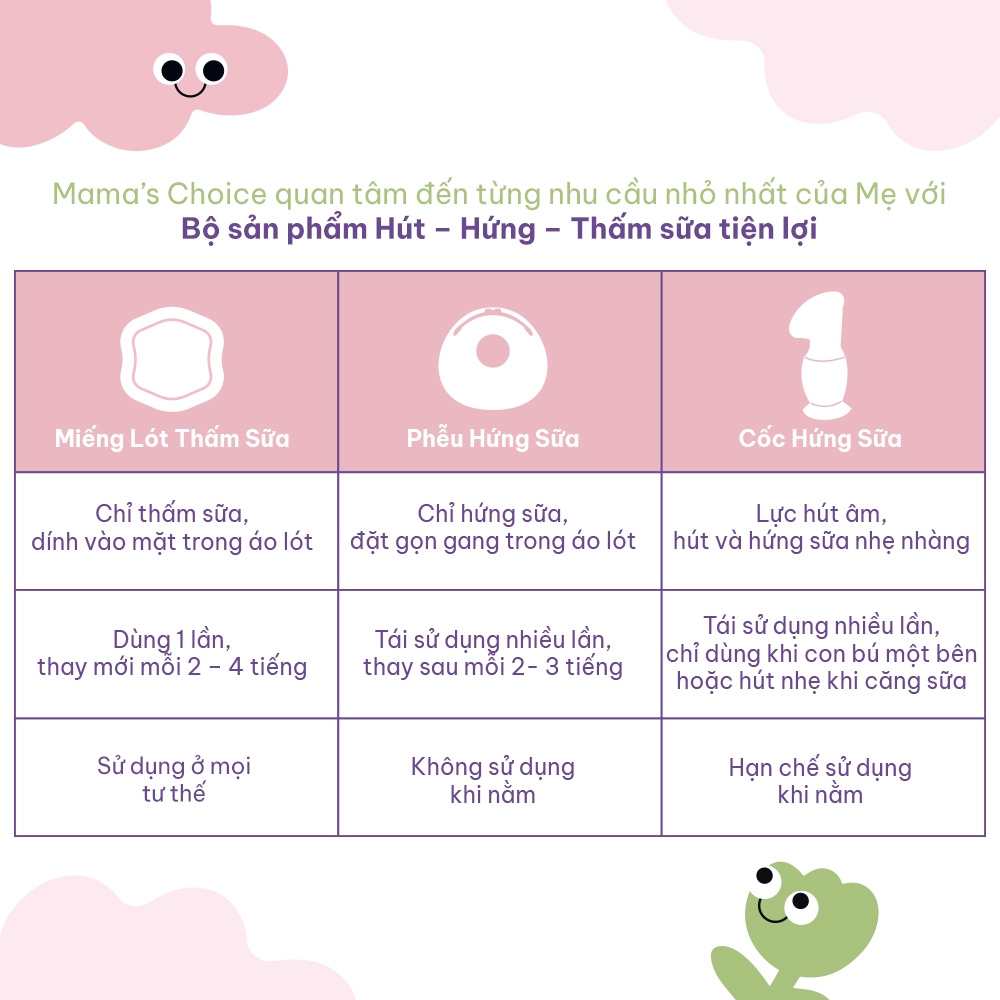 Phễu Hứng Sữa Mama's Choice, Chất Liệu Silicone Cao Cấp, Có Nút Đậy Chống Tràn và Dây Đeo Chống Rơi