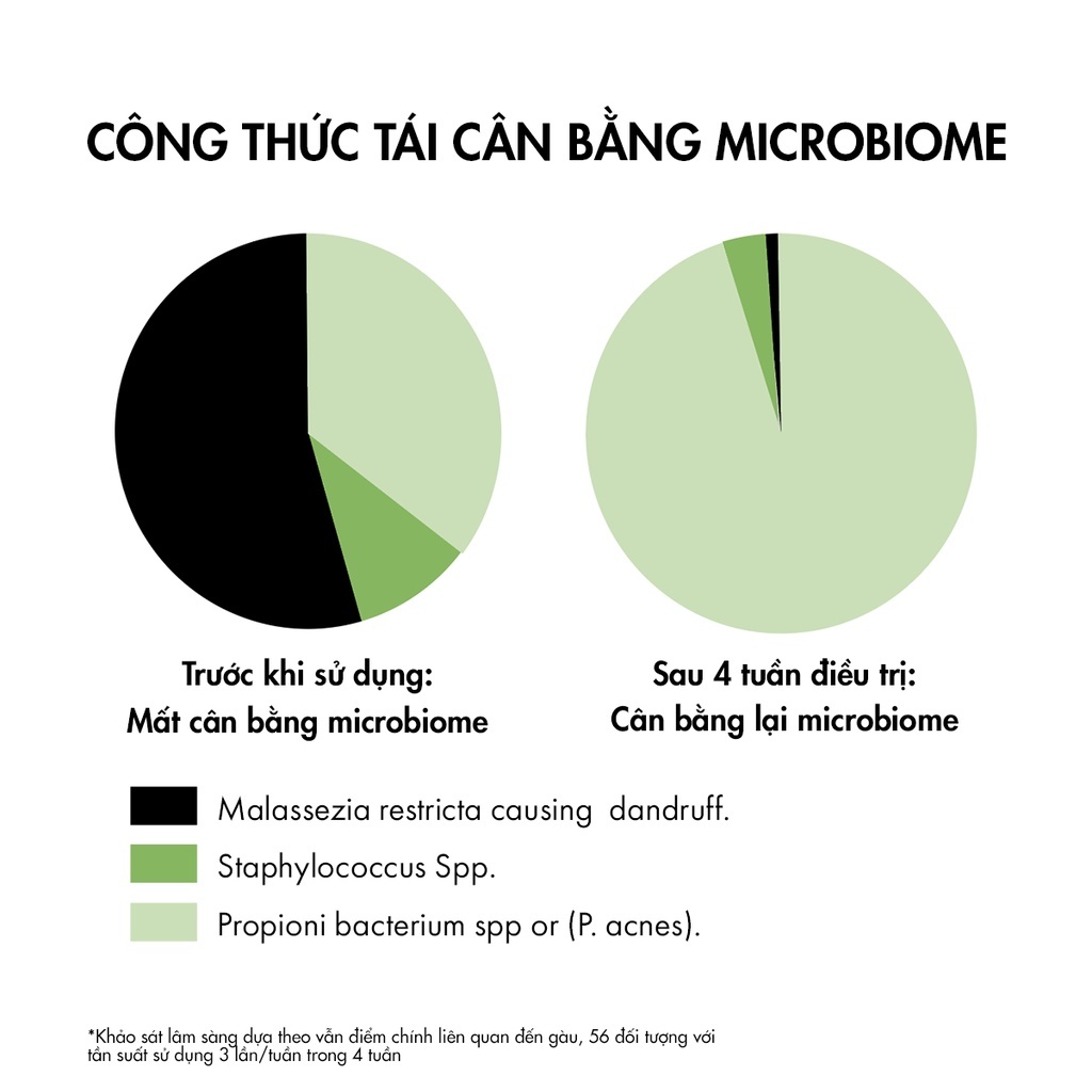 Dầu Gội Vichy Dercos Anti Dandruff Sạch Gàu Cho Da Đầu Dầu, Ngứa 200ml