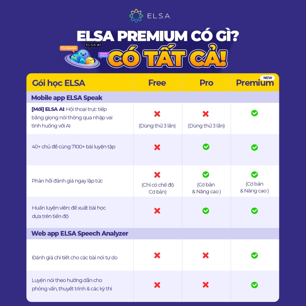 Trọn bộ ELSA Premium bao gồm ELSA Pro, ELSA AI và Speech Analyzer - 1 năm