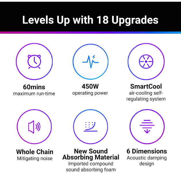 Máy hút bụi không dây V10 Pro MIỄN PHÍ mạt bụi Máy hút bụi không dây công suất cao cho gia đình