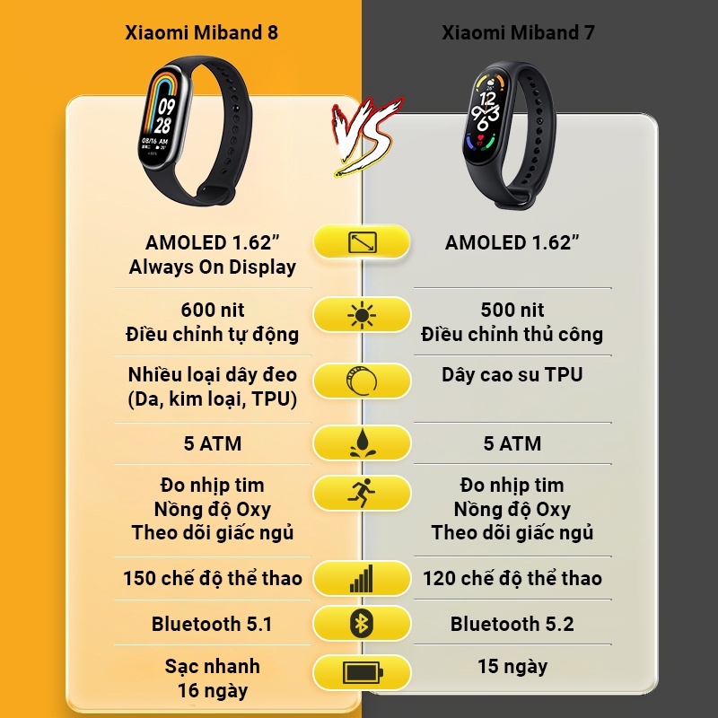 Vòng đeo tay thông minh Xiaomi Mi Band 8 M2239B1 Đen, Màn hình Amoled 1.62 inch