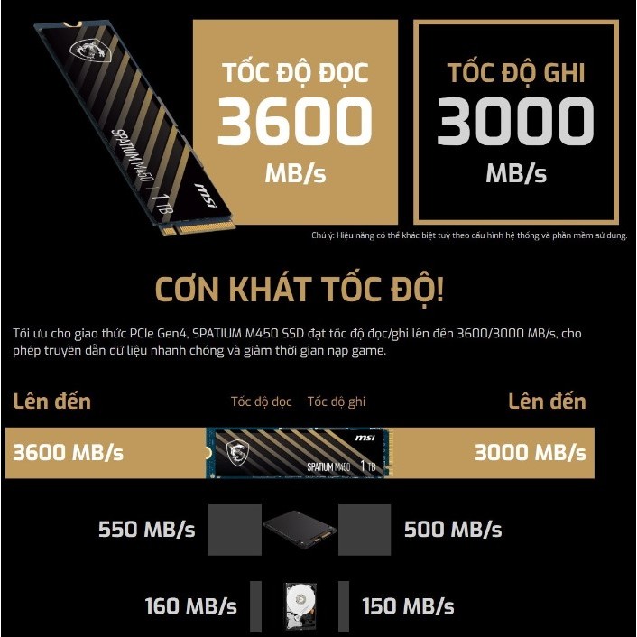 Ổ cứng SSD MSI SPATIUM M450 500GB Nvme Gen 4x4  tốc độ đọc/ghi lên tới 3.600/2.300 Mb/giây - Chính hãng BH 36TH