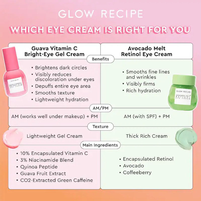 Kem dưỡng mắt GLOW RECIPE Guava Vitamin C Bright-Eye Gel Cream