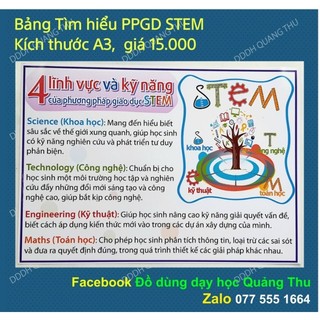 Tấm trang trí Phương pháp giáo dục STEM