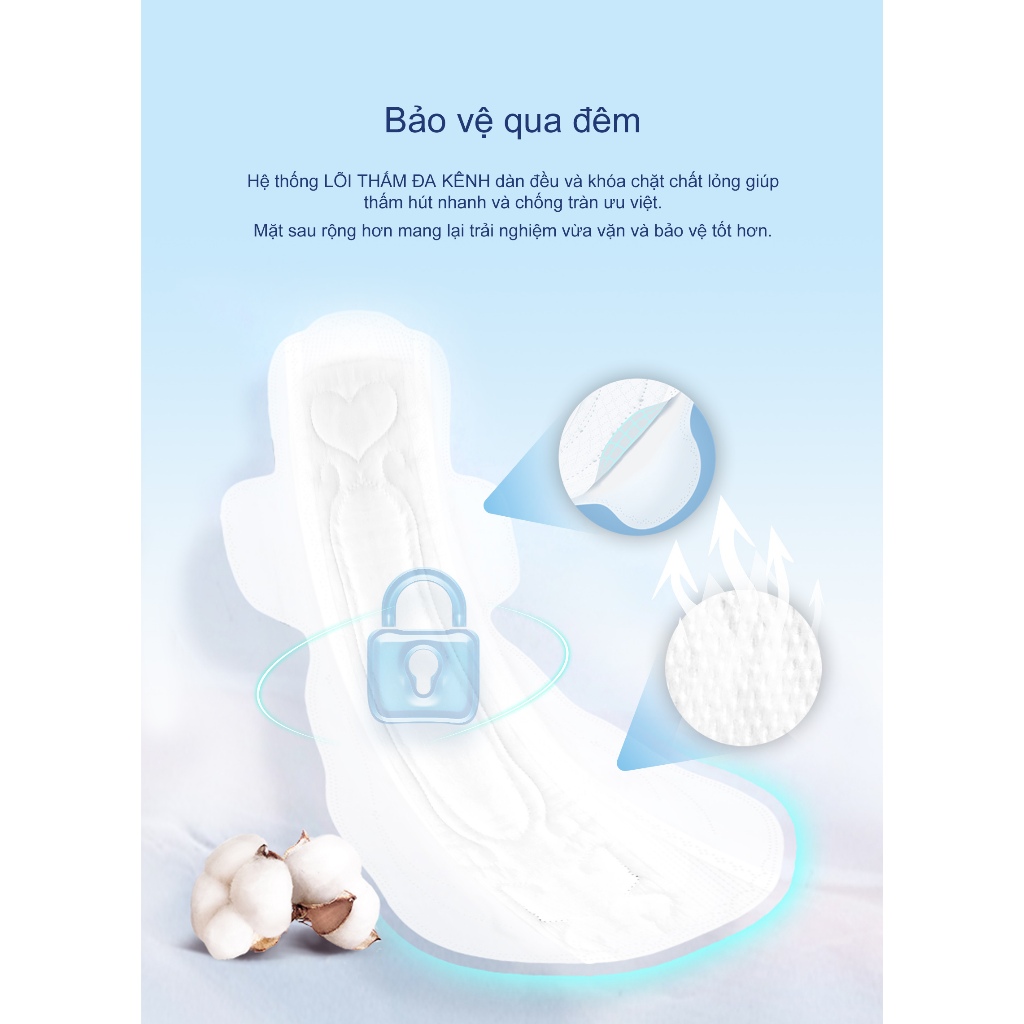 Băng vệ sinh AIWINA Gói 2 Miếng Siêu Mỏng Cánh Ban Ngày 24CM