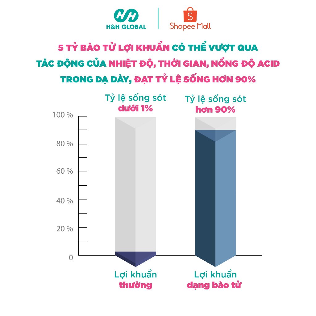 Nước muối sinh lý cho trẻ sơ sinh, trẻ nhỏ và cả người lớn SALUS ROYAL hết viêm mũi, rát họng  - HH GLOBAL