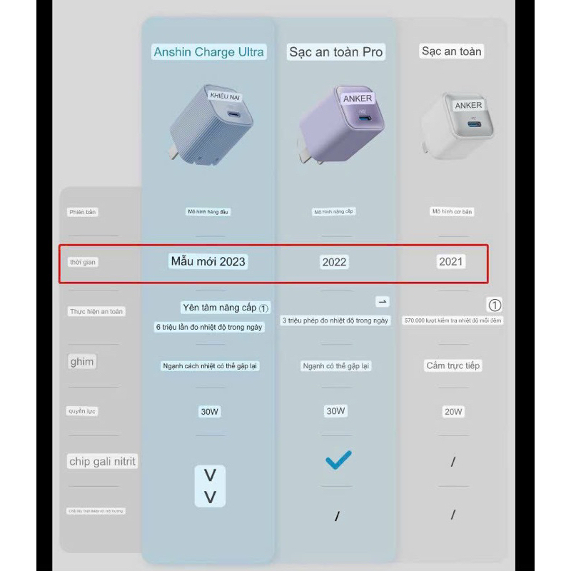 Củ sạc nhanh Anker Nano USB C 30W A2337 hỗ trợ PIQ 3.0 và PPS, Bảo hành 12 tháng,BigDeals VN