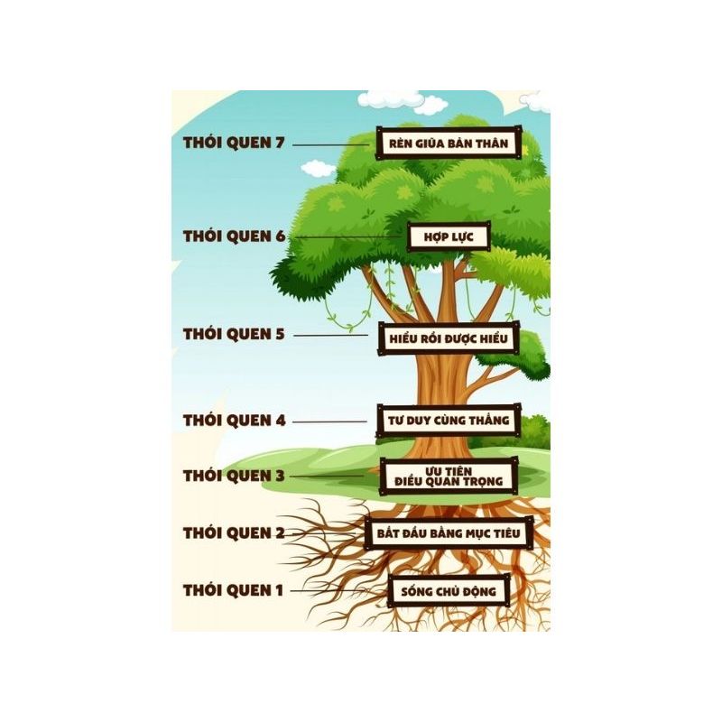 Sách - 7 thói quen của bạn trẻ thành đạt  - 7 Thói quen hiệu quả