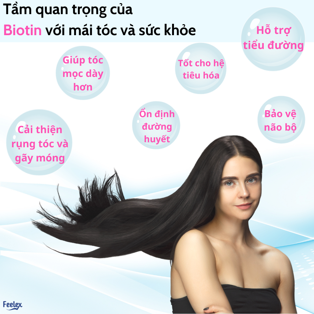 Viên uống VTM Feelex Biotin ngăn rụng tóc, hỗ trợ mọc tóc Biotin gói 30 viên (30 Ngày)