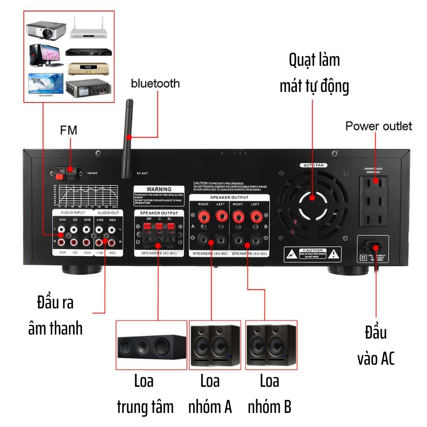Amply Karaoke Bluetooth Sunbuck AV-999BT Công Suất 900W, Âmly Gia Đình Công Suất Lớn, 7 Kênh, Dễ Sử Dụng BH 12 Tháng
