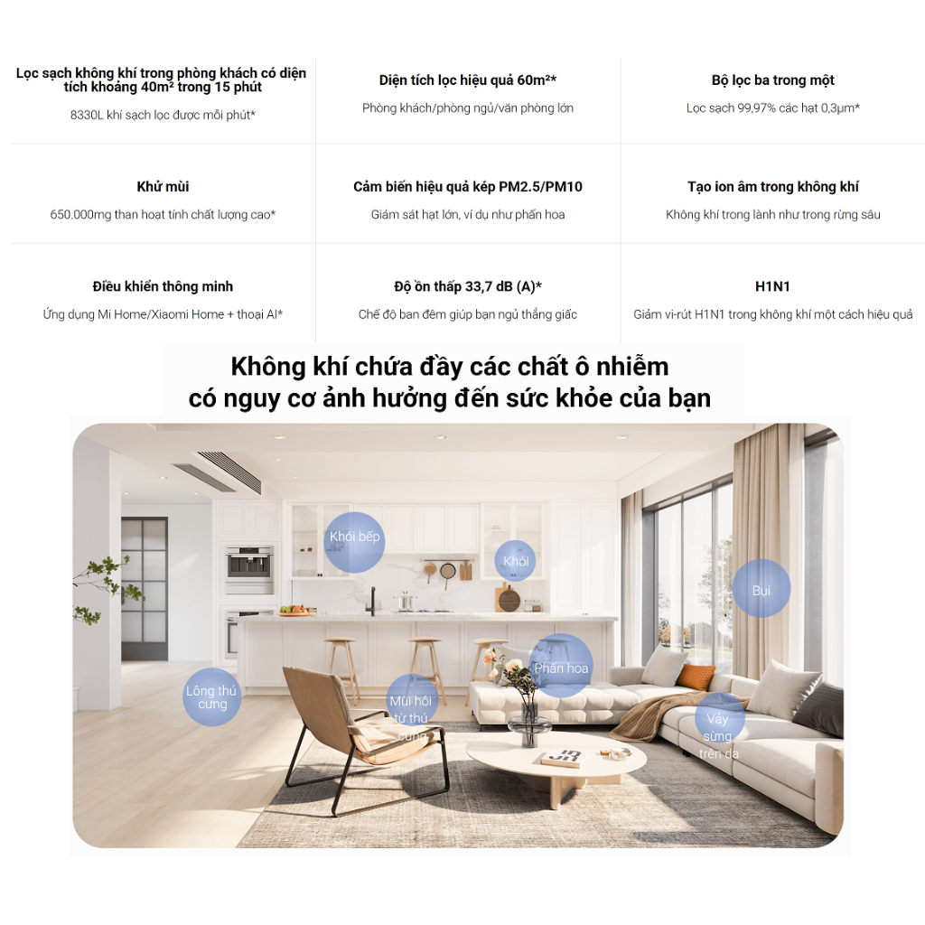 Máy lọc không khí Xiaomi Mi Air Purifier 4 Pro EU - Hàng chính hãng
