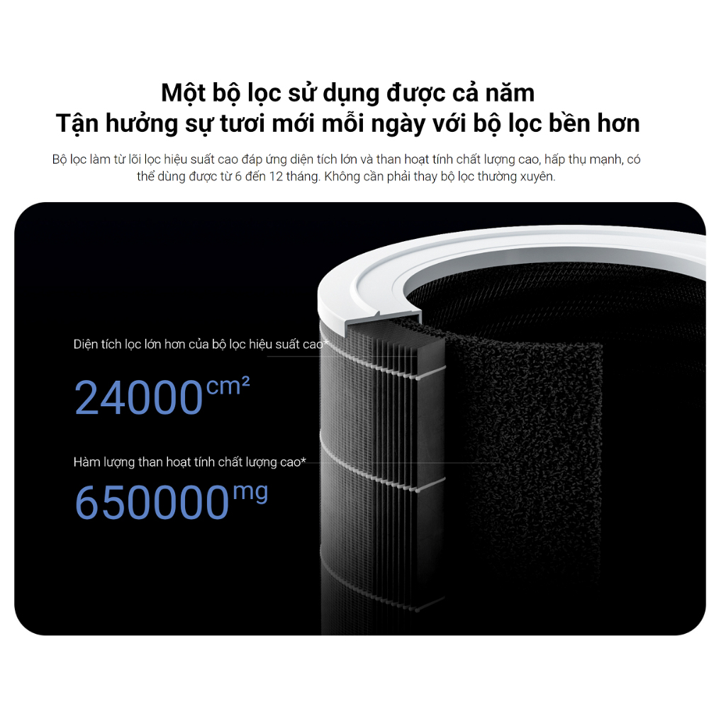 Máy lọc không khí Xiaomi Mi Air Purifier 4 Pro EU - Hàng chính hãng